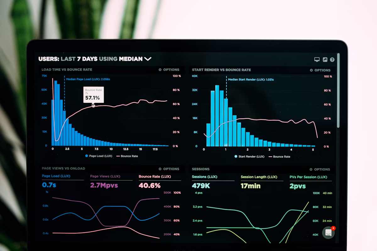 AI analytics dashboard